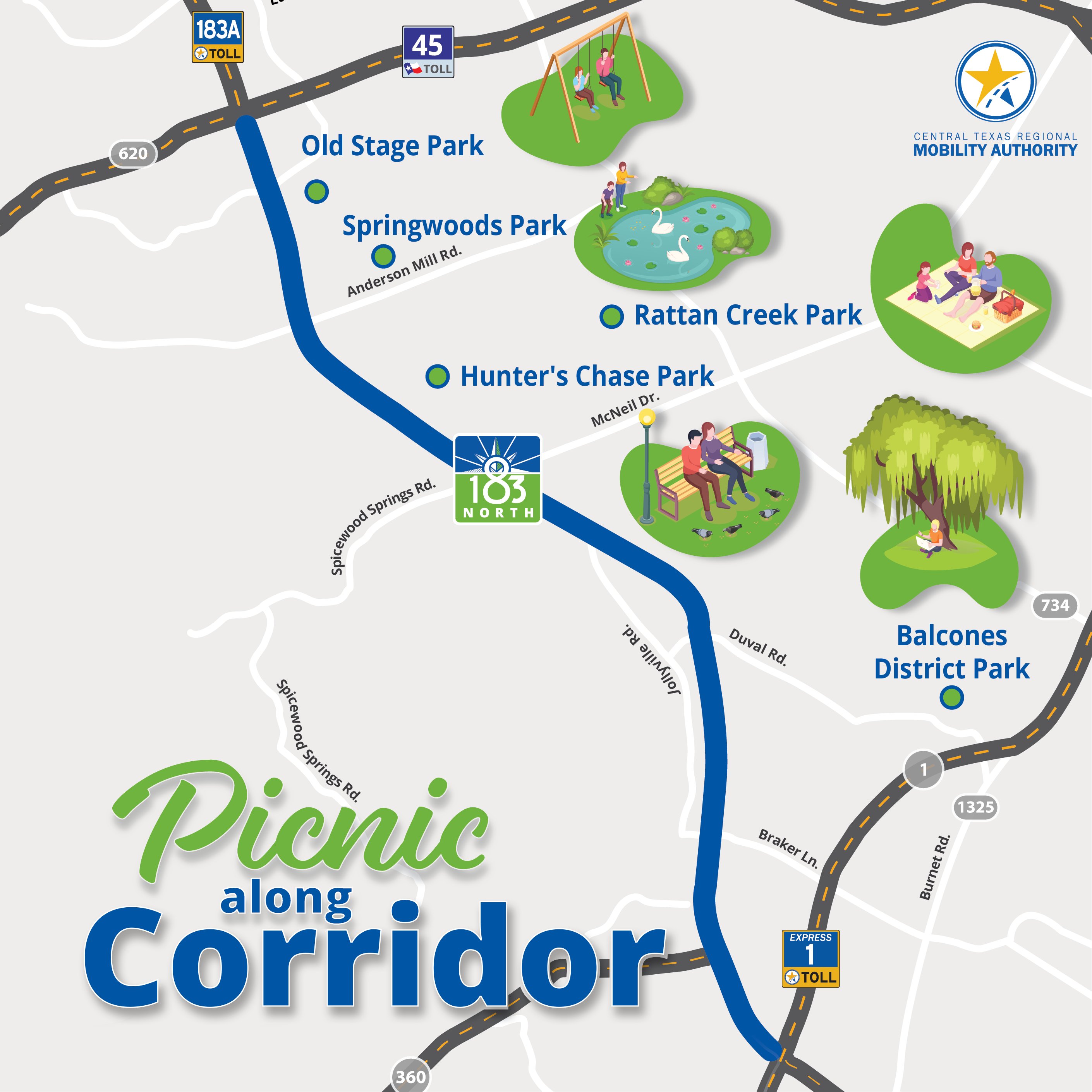 A map of the 183 North Mobility Project corridor with the words, “Picnic along the corridor”. Each location is marked with a pin: Tanglewood Park, Springwoods Park, Great Hills Park and Anderson Mill Park. 